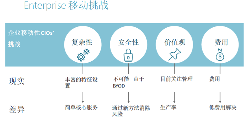 gsafe mobilemgmt enterprisechallenges