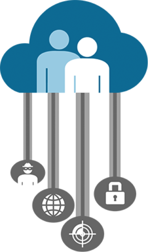 gsafe securitylevel challenges