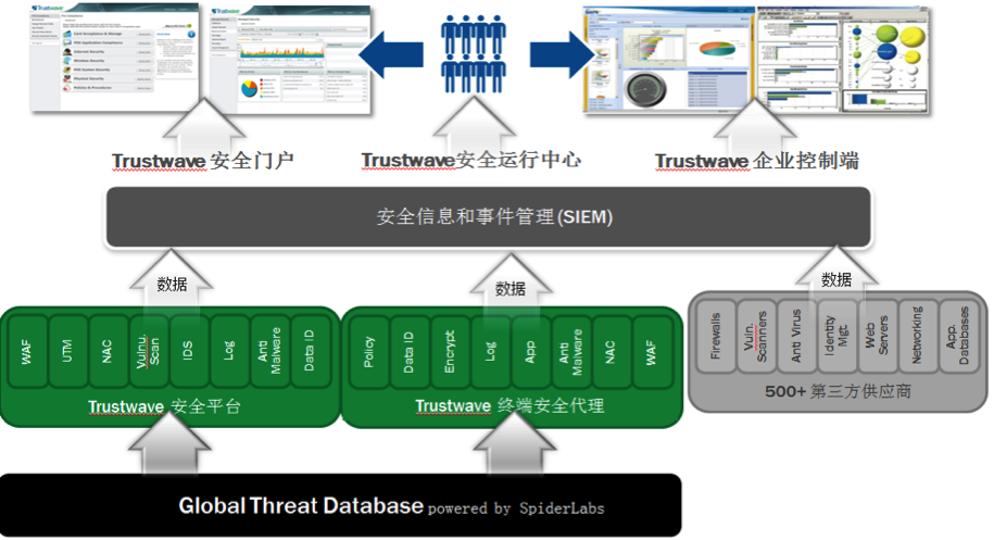 gsafe securitymgmt globalthreatdb